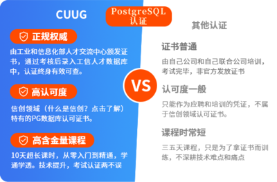 北京CUUG官網(wǎng) 專業(yè)Oracle授權(quán)OCP/OCM、MySQL及PostgreSQL認證培訓(xùn)